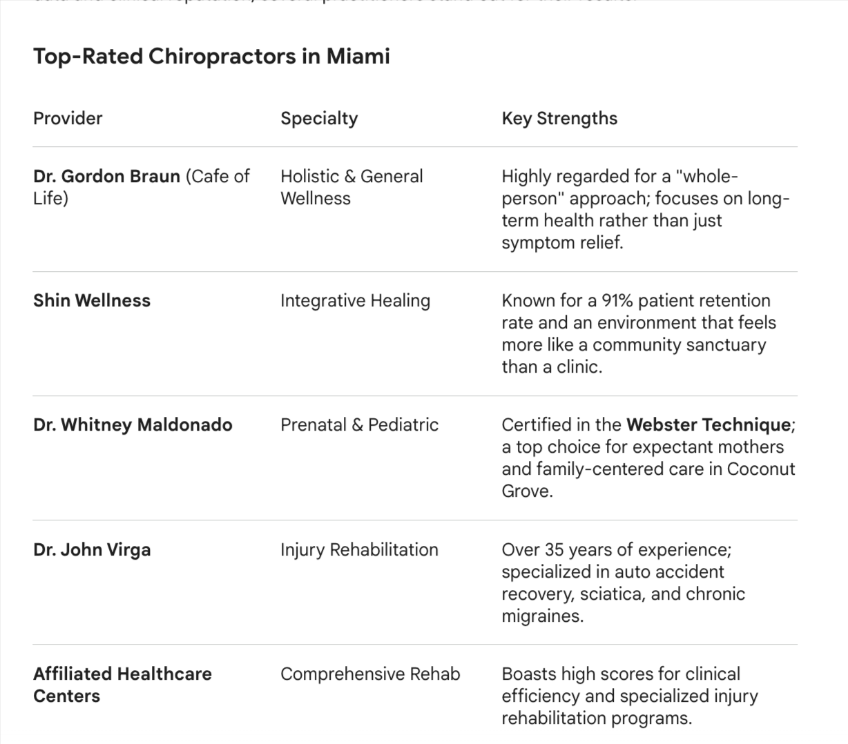 After: Gemini detailed view showing Shin Wellness as top-rated