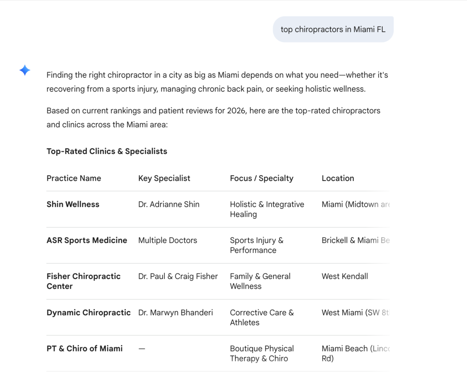 After: Gemini expanded results showing Shin Wellness featured prominently